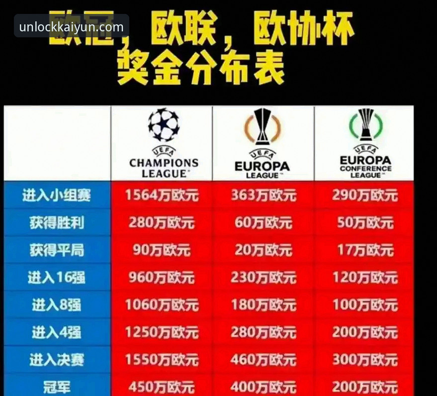 云开全站app怎么下载安装教程 双红会vs欧冠资格:一场影响深远的博弈,谁才是真正的赢家?