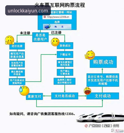 云开app怎么注册 云开全站体育注册流程深度分析:从下载到登录的全面解析