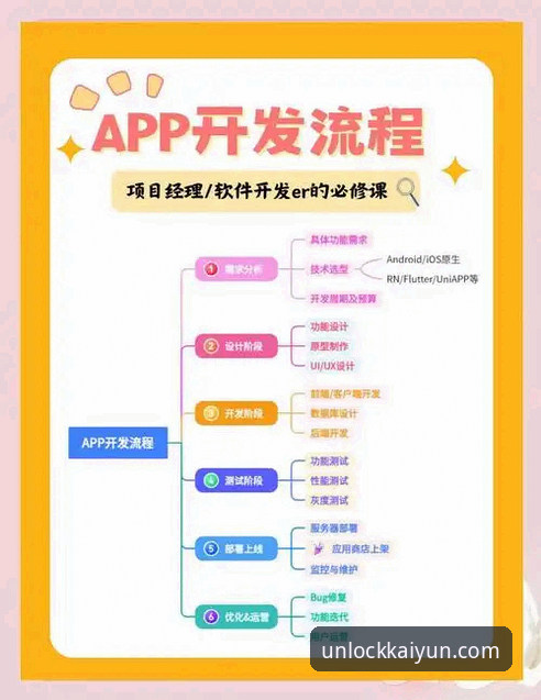 云开app怎么注册教程 5个关键步骤教你完成云开app注册——最新版v3.0.1全流程详解